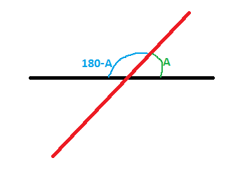 Prueba de ángulos verticalmente opuestos