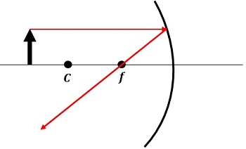 ray1_concave