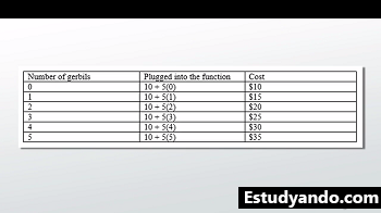 Tabla de Precios