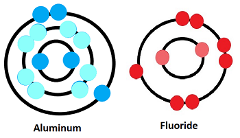 Modelo de electrones de aluminio