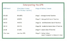 TFG