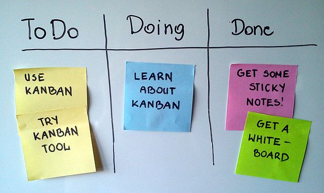 Tablero Kanban