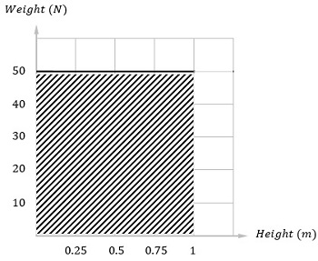 wt_v_dist_shaded