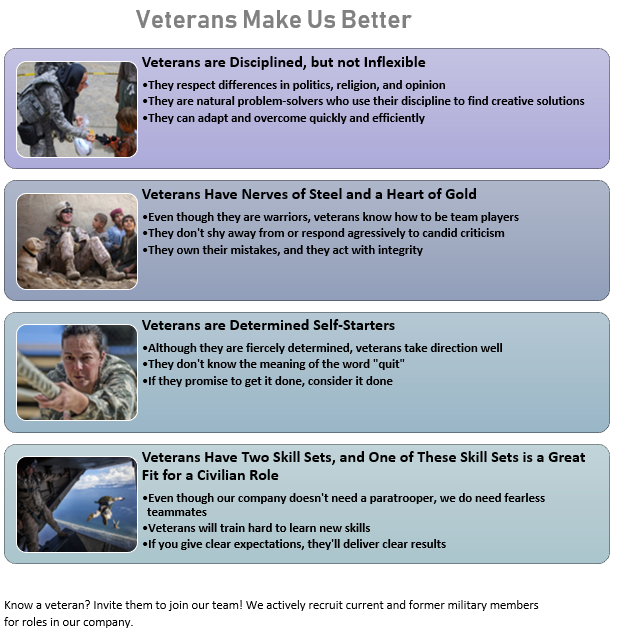 VeteranoInfografía