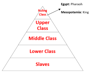 Pirámide de estructura social