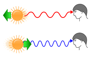 Efecto de luz Doppler