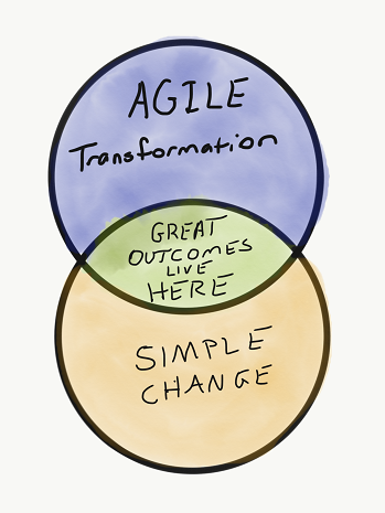 Diagrama de Venn