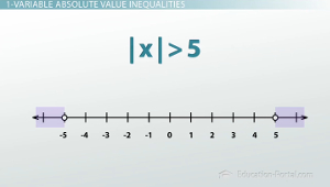 1 Ejemplo de desigualdad de valor absoluto de variable