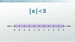 1 Desigualdad de valor absoluto variable con Y