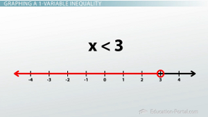1 Gráfico lineal de desigualdad variable 1