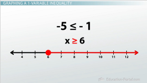 1 Gráfico lineal de desigualdad variable 1