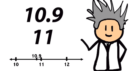 10.9 en una recta numérica