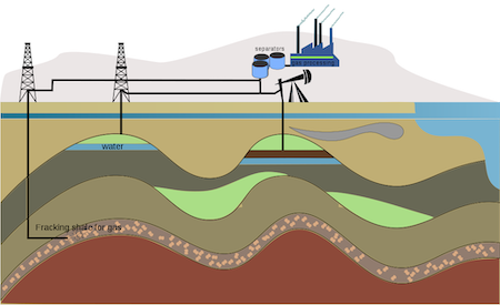 Sistema de perforación de petróleo en tierra, ejemplo de fracturación hidráulica