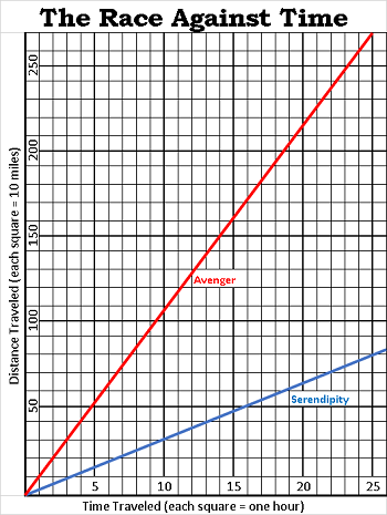Gráfico 1