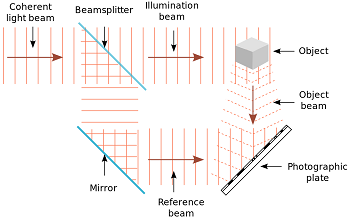 diagrama de holograma