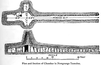 Mapa de la tumba del pasaje de Newgrange