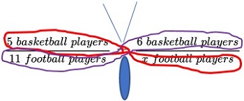 C