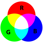 teoría aditiva de color