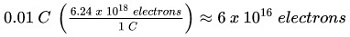 electrones