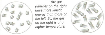 partículas de gas