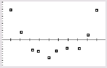 Parcela residual