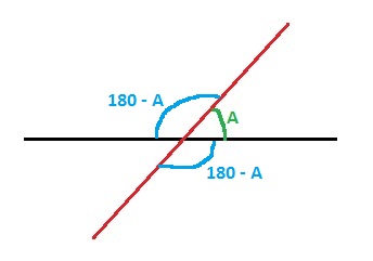 Prueba de ángulos verticalmente opuestos