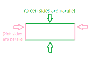 Paralelogramo con lados paralelos etiquetados