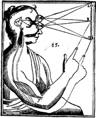 Cuerpo y mente de Descartes