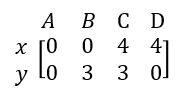 nulo