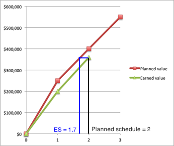 horario ganado