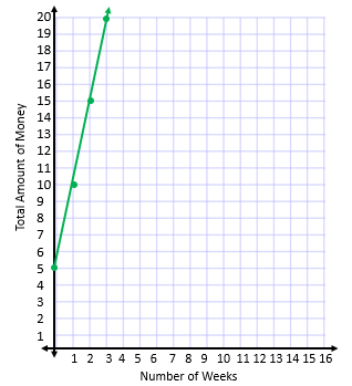gráfico 1