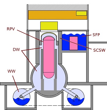 reactor
