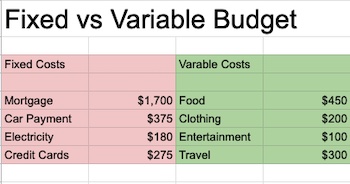 Este presupuesto muestra los costos fijos y variables.