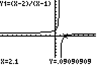 2.1