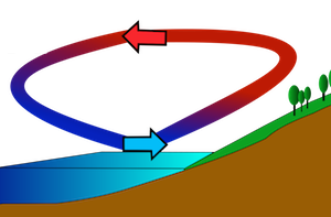 formación de viento