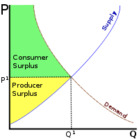 Gráfico de oferta y demanda
