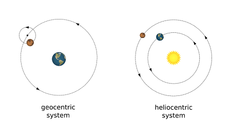 Yuxtaposición de un sistema geocéntrico (centrado en la Tierra), con Marte orbitando la Tierra, y un sistema heliocéntrico (centrado en el Sol), con la Tierra y Marte girando alrededor del Sol.