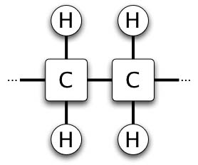La estructura química de la cola de hidrocarburos en grasas saturadas.