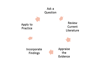 Implementación de EBP