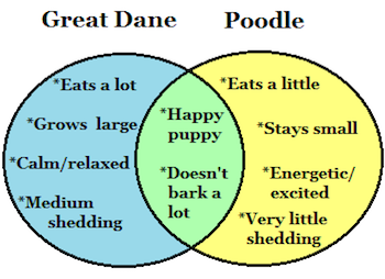 diagrama de venn para niños