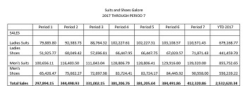 Leyenda de imagen de ventas del estado de resultados =