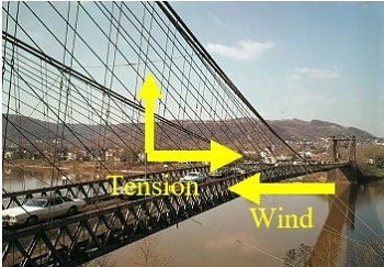 viento