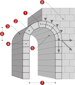 arco