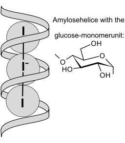 almidón de yodo
