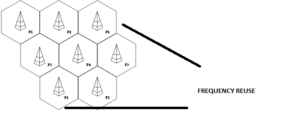 frecuencia