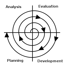Modelo espiral