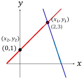 gráficos2