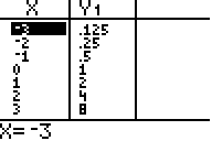 2tox