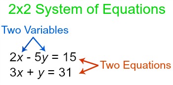 2x2system1