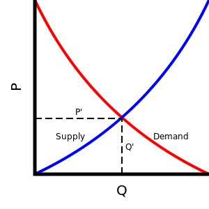nulo